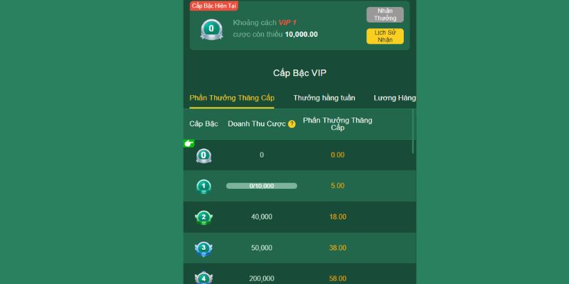 Khuyến mãi cho hội viên VIP